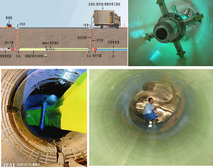 临泉UV-CIPP内衬修复