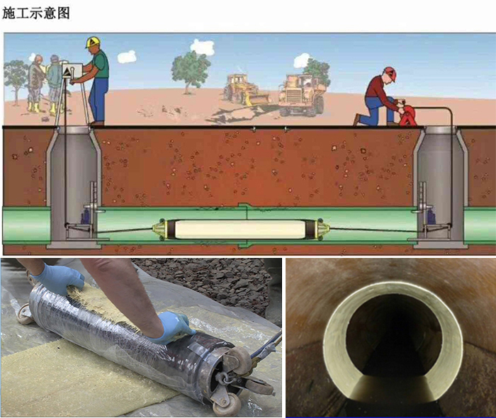 临泉管道局部点状修复